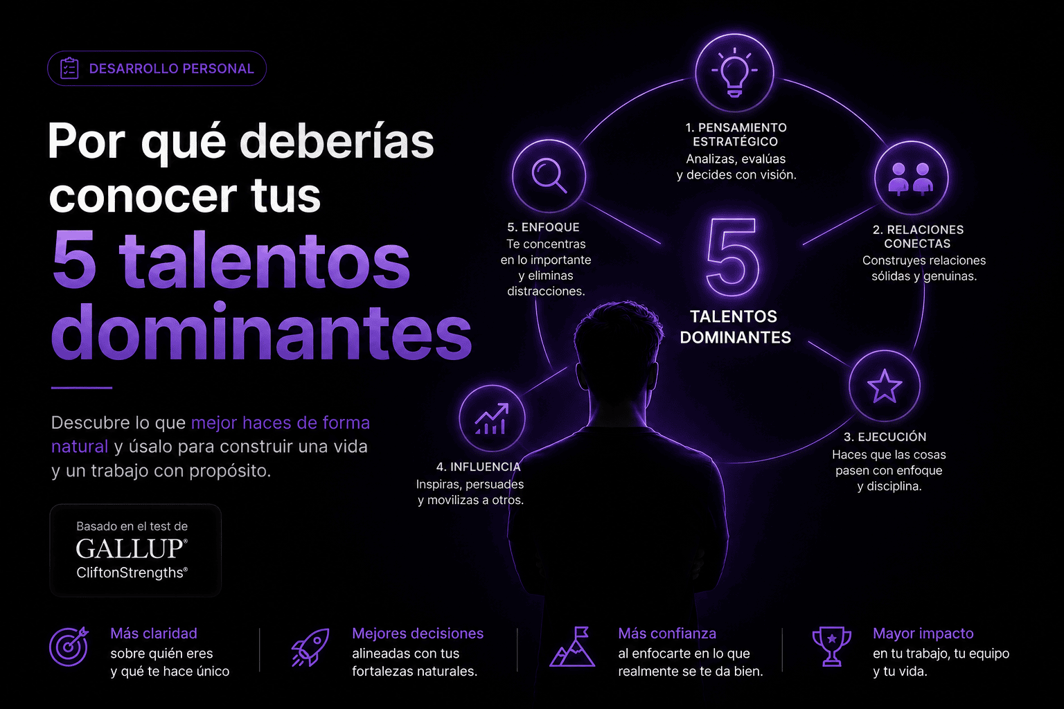 Por qué tu marca necesita un arquetipo — y no solo un logo